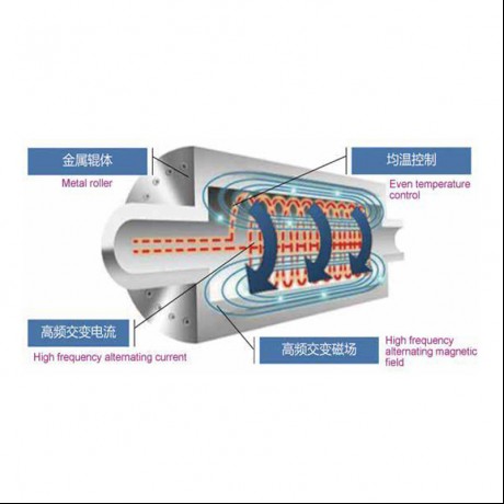Rullo di riscaldamento elettromagnetico