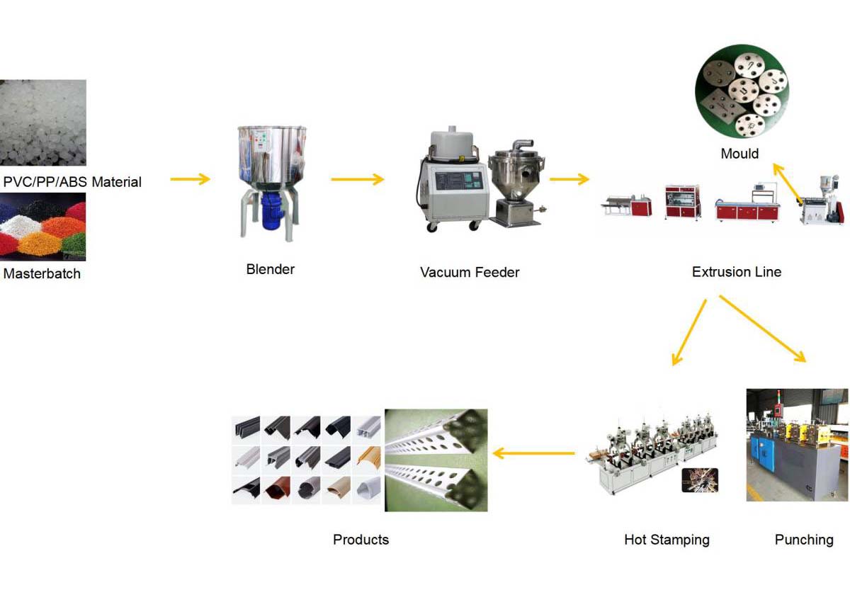 progresso-1